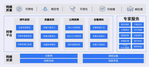 UCloud優(yōu)刻得召開私有云混合云軟件產(chǎn)品發(fā)布暨合作伙伴招募會，攜手生態(tài)伙伴共贏數(shù)字化未來