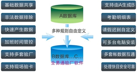 東莞假考勤工資系統(tǒng)驗廠自動生成記錄報表軟件 基礎軟件服務解析