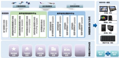 中科星圖連續(xù)三年蟬聯(lián)中國(guó)軟件行業(yè)最具影響力企業(yè)，彰顯基礎(chǔ)軟件服務(wù)硬實(shí)力