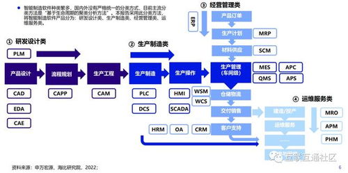 智能制造軟件產(chǎn)品分類與名詞釋義 聚焦基礎(chǔ)軟件服務(wù)